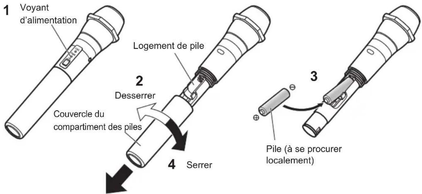 1 Voyant d'alimentation 2 Logement de pile 3 Pile (à se procurer localement) 4 Desserrer Couvercle du compartiment des piles
