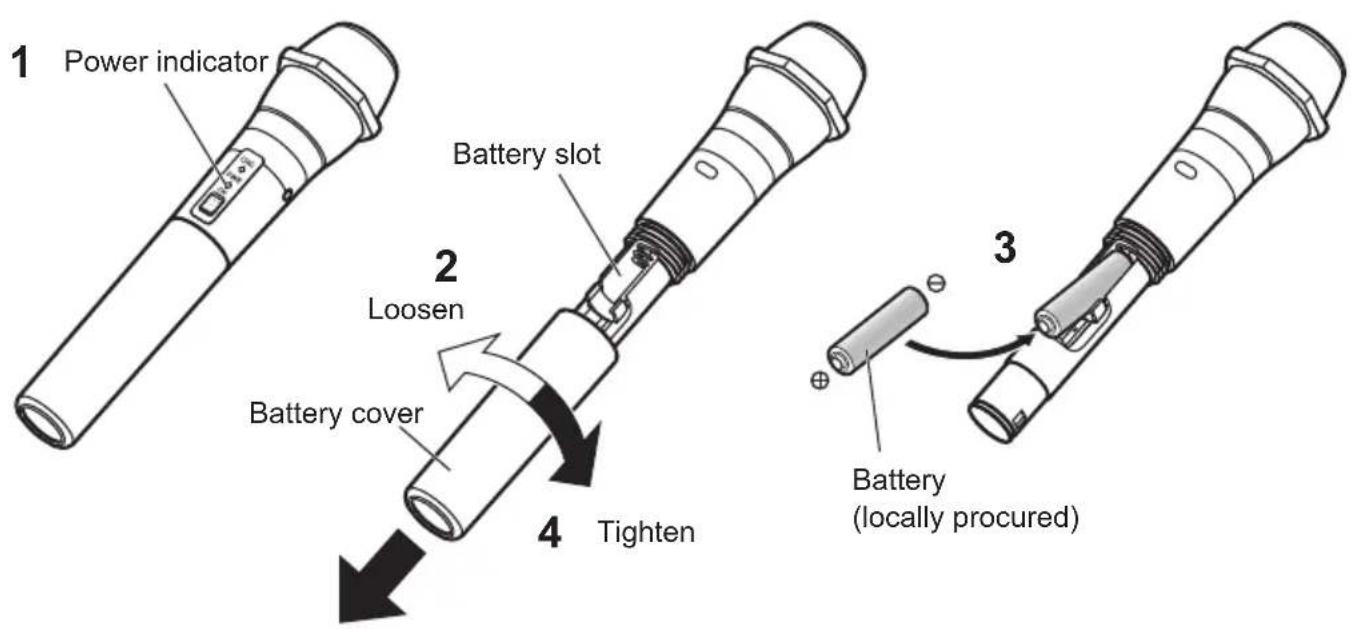 PANASONIC WX-ST200P - ⑦ External input connector [AUDIO IN] - 2
