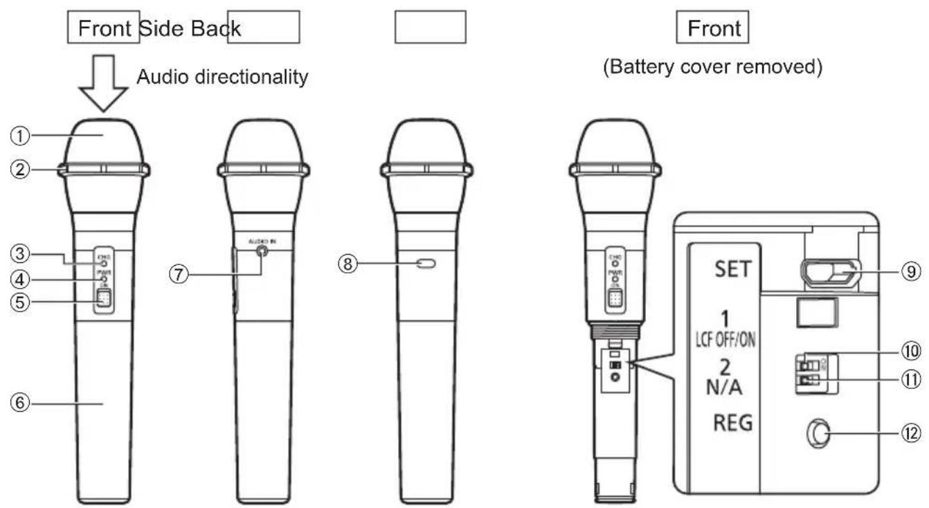 PANASONIC WX-ST200P - Parts and their names - 1