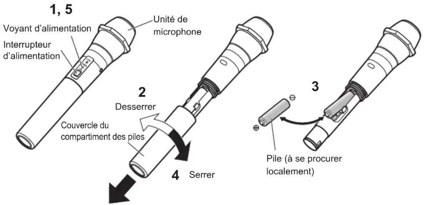 1, 5 Voyant d'alimentation Interrupteur d'alimentation Unité de microphone 2 Desserrer Couvercle du compartiment des piles 4 Serrer 3 Pile (à se procurer localement)
