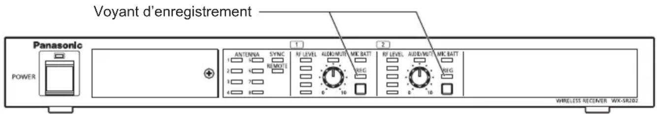 Voyant d'enregistrement Panasonic POWER 1 2 3 4 5 6 7 8 9 10 11 12 13 14 15 16 17 18 19 20 21 22 23 24 25 26 27 28 29 30 31 32 33 34 35 36 37 38 39 40 41 42 43 44 45 46 47 48 49 50 51 52 53 54 55 56 57 58 59 60 61 62 63 64 65 66 67 68 69 70 71 72 73 74 75 76 77 78 79 80 81 82 83 84 85 86 87 88 89 90 91 92 93 94 95 96 97 98 99 100