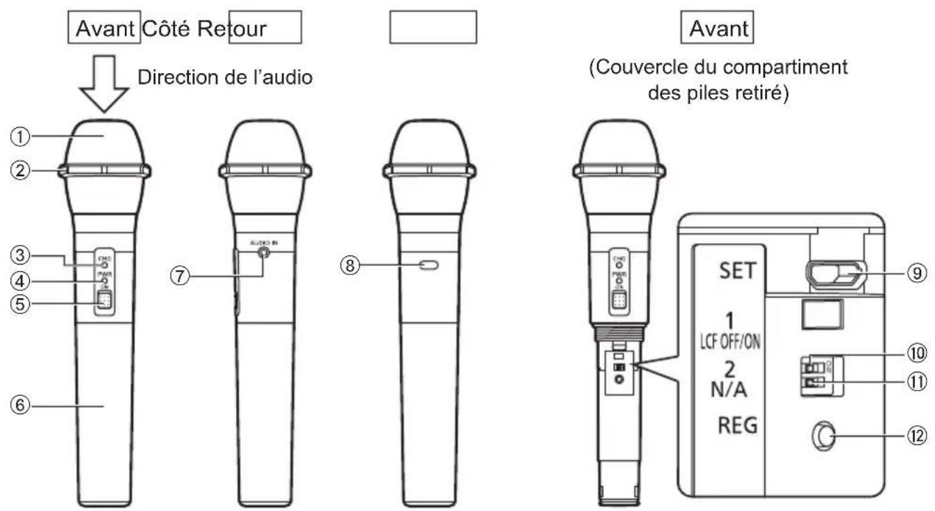 Avant Côté Retour Direction de l'audio ① ② ③ ④ ⑤ ⑥ ⑦ ⑧ Avant (Couvercle du compartiment des piles retiré) ⑨ 1 LCF OFF/ON 2 N/A REG ⑩ ⑪ ⑫