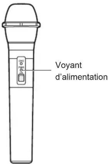 Voyant d'alimentation