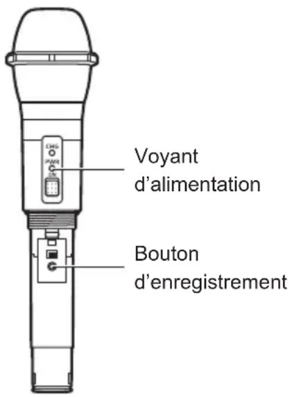 Voyant d'alimentation Bouton d'enregistrement
