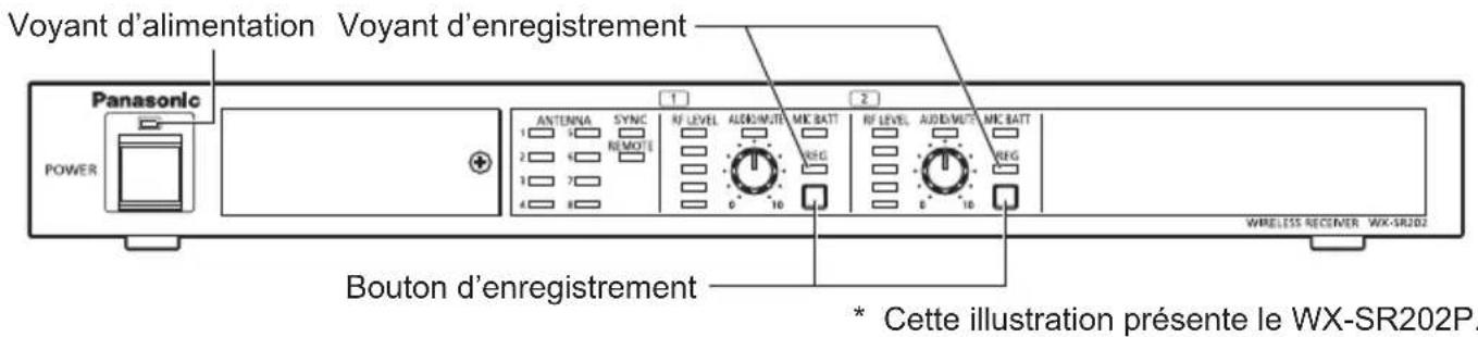 Voyant d'alimentation Voyant d'enregistrement Panasonic POWER 1 2 3 4 5 6 7 8 Antenna SYNC RF LEVEL AUDIO/MUTO MIC BATT RF LEVEL AUDIO/MUTO MIC BATT 1 5 REMOT 2 4 3 7 4 8 0 10 RWG Bouton d'enregistrement * Cette illustration présente le WX-SR202P. WIRELESS RECEMBER WX-SR202