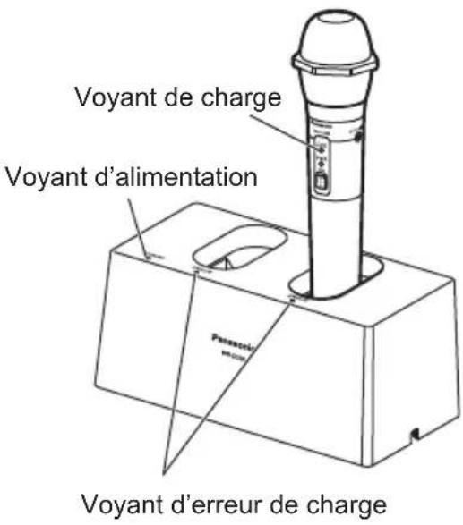 Voyant de charge Voyant d'alimentation Voyant d'erreur de charge