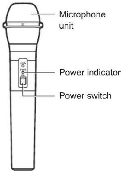PANASONIC WX-ST200P - Turn the power switch on the microphone to ON to power the microphone - 2