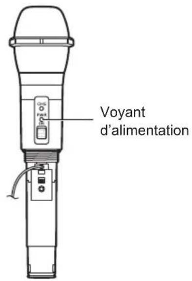 Voyant d'alimentation