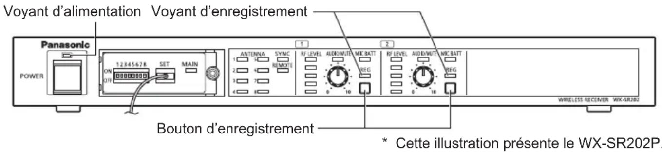 Voyant d'alimentation Voyant d'enregistrement Panasonic POWER 12345678 SET MAIN ON QIF ANTENNA SYNC RF LEVEL AUDIO/MUTE MIC BATT RF LEVEL AUDIO/MUTE MIC BATT 1 5 REMOTE REG 2 4 3 7 4 8 0 10 1 2 Bouton d'enregistrement * Cette illustration présente le WX-SR202P. WIRELESS RECEIVER WX-SR202