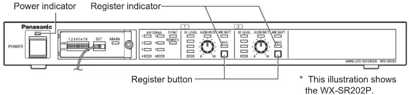PANASONIC WX-ST200P - Pair the microphone to the wireless receiver / extension receiver - 1