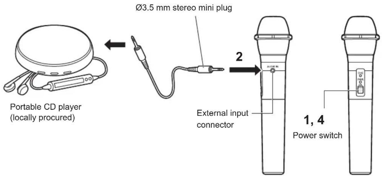 PANASONIC WX-ST200P - Connecting an external device - 1