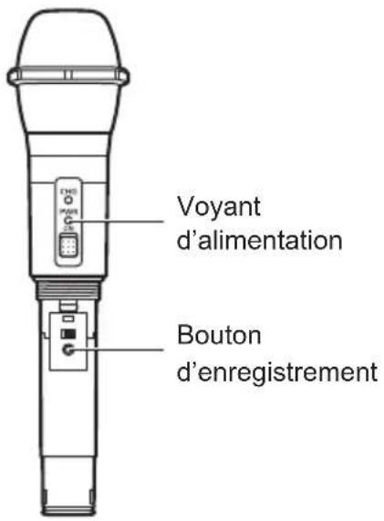 Voyant d'alimentation Bouton d'enregistrement