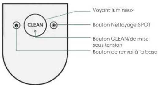 Voyant lumineux CLEAN Bouton Nettoyage SPOT Bouton CLEAN/de mise sous tension Bouton de renvoi à la base