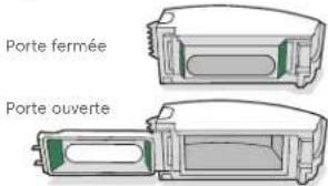 Porte fermée Porte ouverte