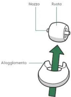 IROBOT Roomba Combo i8 - Pulizia della ruota dentata anteriore - 2