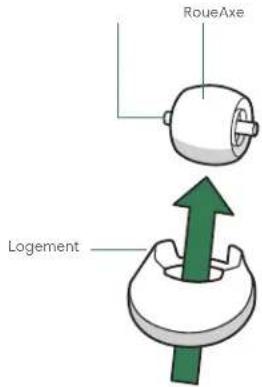 RoueAxe Logement