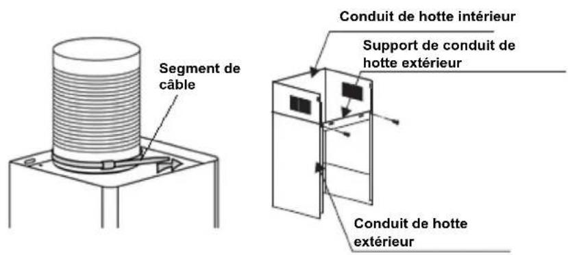 CANDY CTS6ESMX - Ne jamais oublier de : - 6