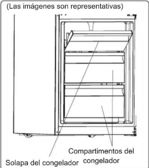 Küppersbusch FKG7500.1E - Compartimento del congelador - 2