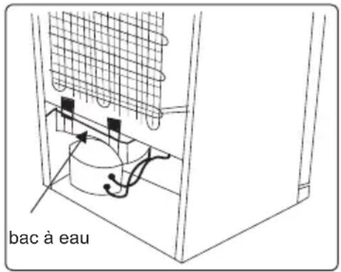bac à eau
