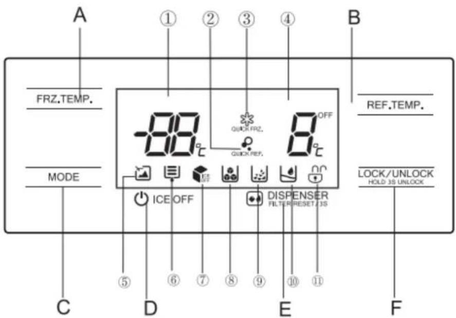 A ① ② ③ ④ B FRZ.TEMP. MODE ICE OFF OFF QUICK FRZ. QUICK REF. DISPENSER FILTER RESET / 3S REF.TEMP. LOCK/UNLOCK HOLD 3S UNLOCK C D E F