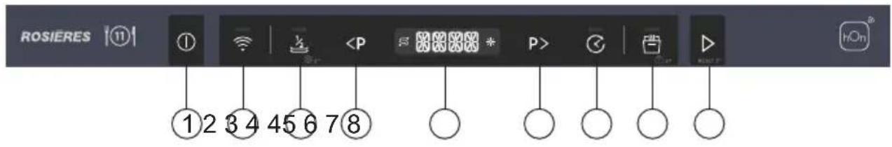 ROSIERES ⑪ ① ① ② ③ ④ ⑤ ⑥ ⑦ ⑧ < P > * P > HOn