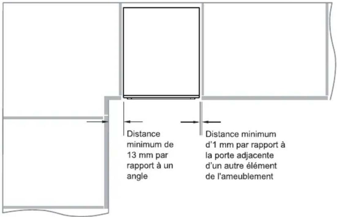 Distance minimum de 13 mm par rapport à un angle Distance minimum d'1 mm par rapport à la porte adjacente d'un autre élément de l'ameublement