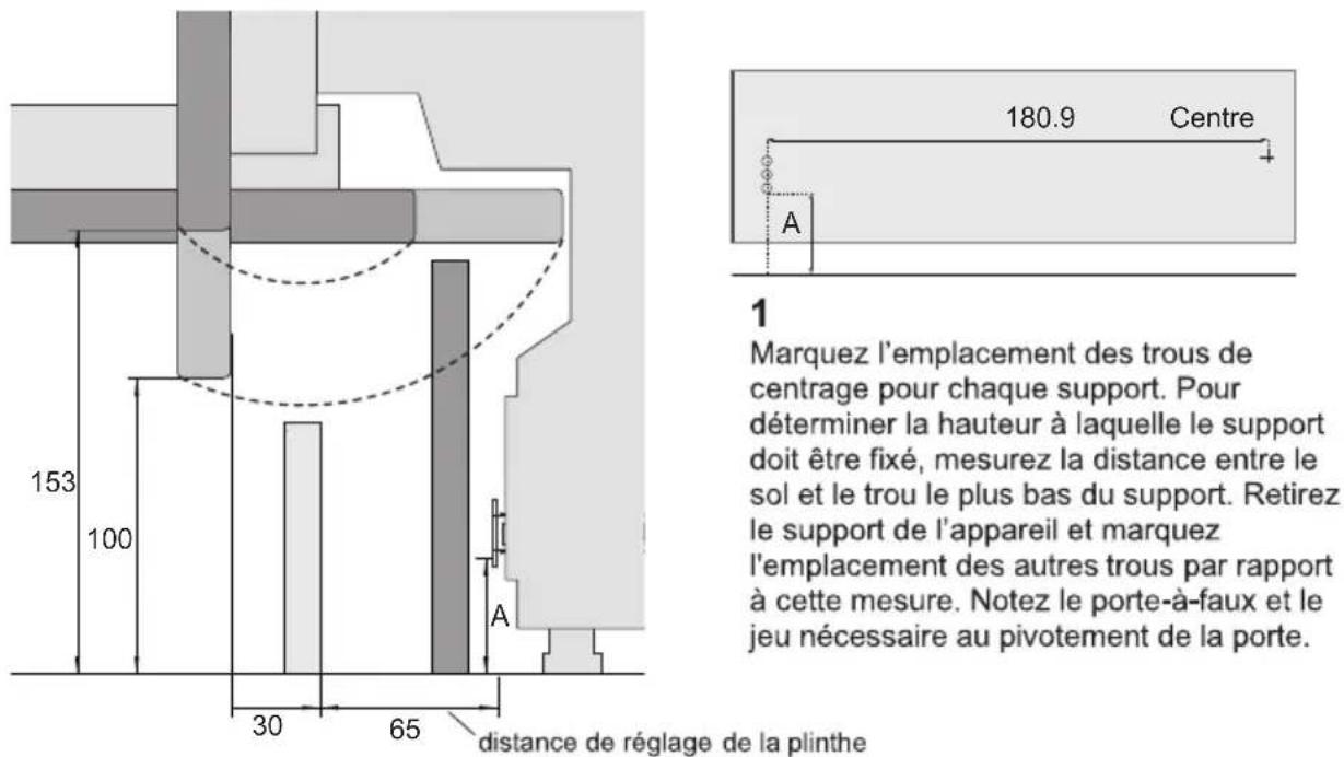 153 100 30 65 distance de réglage de la plinthe 180.9 Centre A 1 1 Marquez l'emplacement des trous de centrage pour chaque support. Pour déterminer la hauteur à laquelle le support doit être fixé, mesurez la distance entre le sol et le trou le plus bas du support. Retirez le support de l'appareil et marquez l'emplacement des autres trous par rapport à cette mesure. Notez le porte-à-faux et le jeu nécessaire au pivotement de la porte.