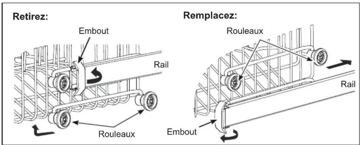 Retirez: Embout Rail Rouleaux Remplacez: Rouleaux Rail Embout