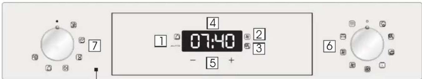ROSIERES RFZ72TIN/1/E - Display description - 2
