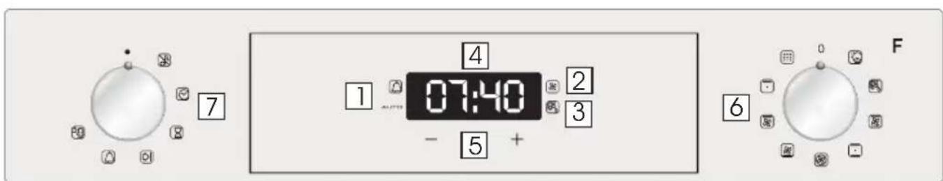 ROSIERES RFZ72TIN/1/E - Display description - 1