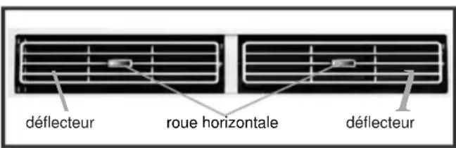 déflecteur roue horizontale déflecteur