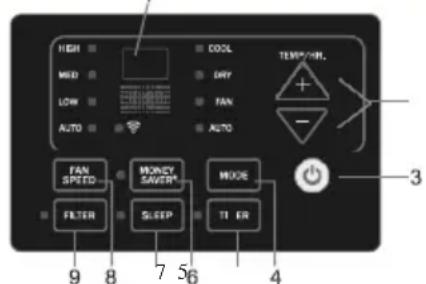 HIGH MID LOW AUTO COOL DRY TAX AUTO TEMPOR. + - FAN SPEED MONEY SAVER* MOOE FILTER SLEEP TI ER 9 8 7 56 4 3