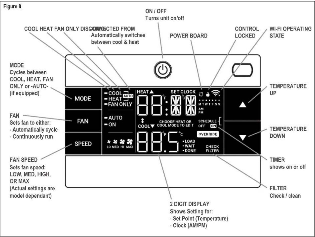Friedrich Kühl KCL28B30A - Control Panel Operation - 1