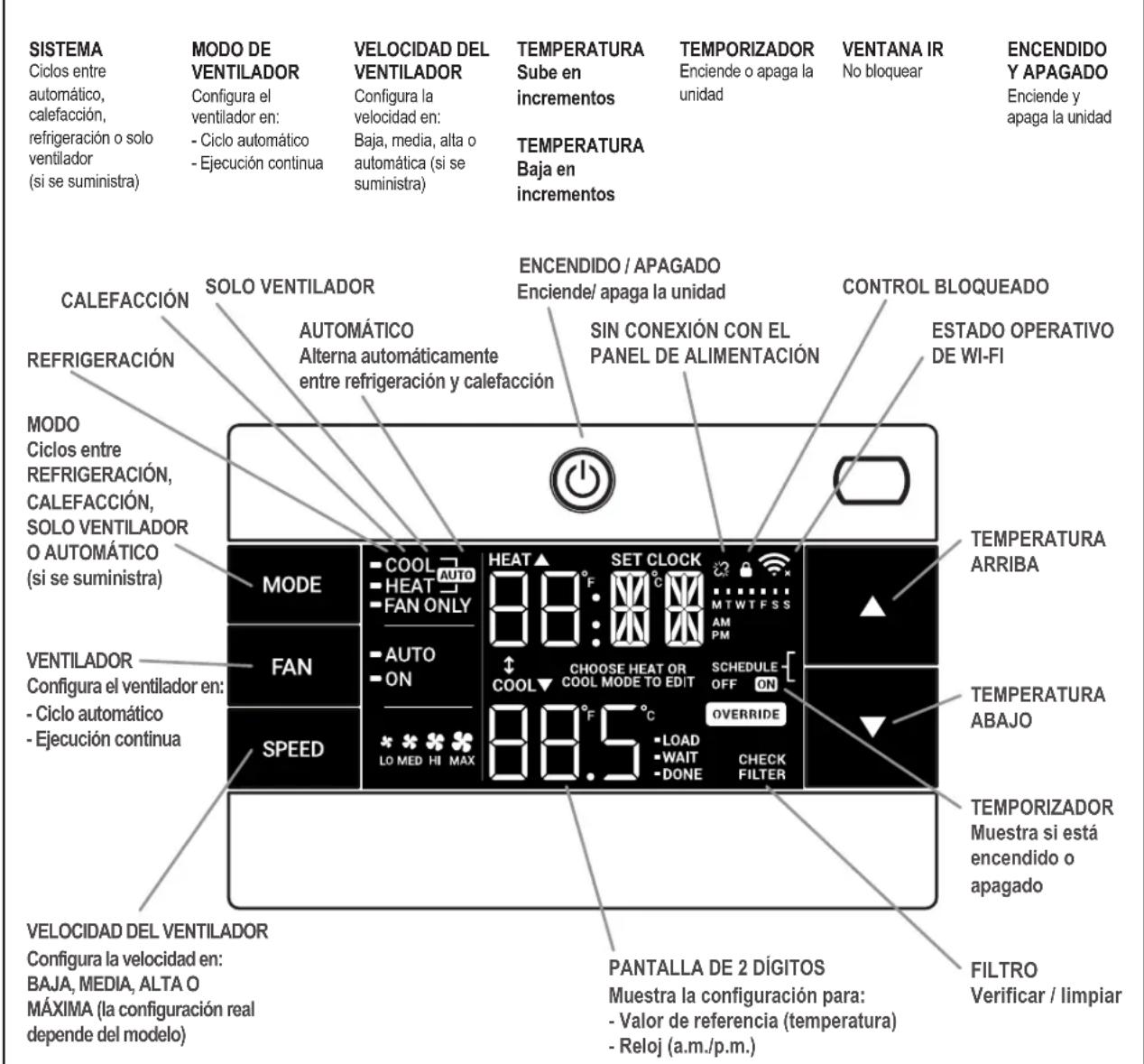 Friedrich Kühl KCL36B30A - Funcionamiento del Panel de Control - 1