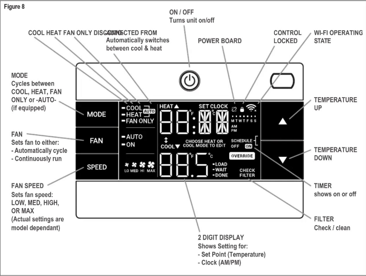 Friedrich Kühl KCQ08B10A - Control Panel Operation - 1