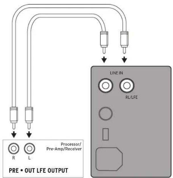 KLIPSCH Reference Premiere RP-1200SW - CONNECTIONS AND CONTROLS - 1