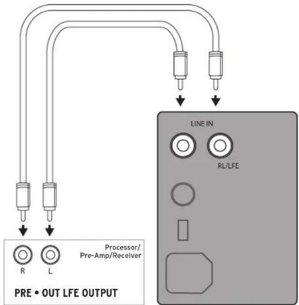 KLIPSCH Reference Premiere RP-1000SW - CONNECTIONS AND CONTROLS - 1