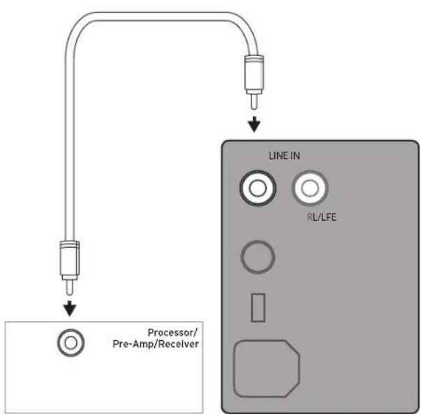 KLIPSCH Reference Premiere RP-1000SW - CONNECTIONS AND CONTROLS - 2