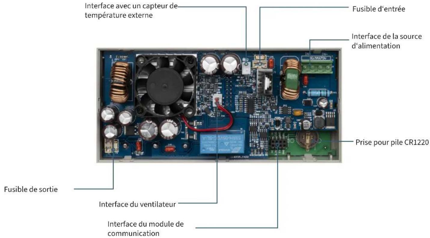 Interface avec un capteur de température externe Fusible d'entrée Interface de la source d'alimentation Prise pour pile CR1220 Fusible de sortie Interface du ventilateur Interface du module de communication