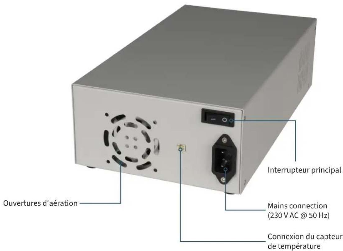 Ouvertures d'aération Interrupteur principal Mains connection (230 V AC @ 50 Hz) Connexion du capteur de température