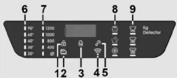 CANDY HE1584TWMBB6-S - Digital Display - 1