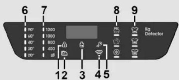 CANDY HE1584TWMBB6-S - Display - 1