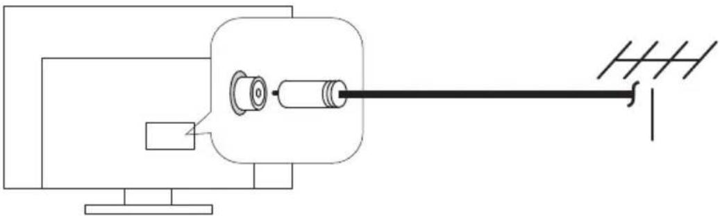 Peerless-AV Neptune NT654 - TV en vivo / configuración de la antenna: - 1
