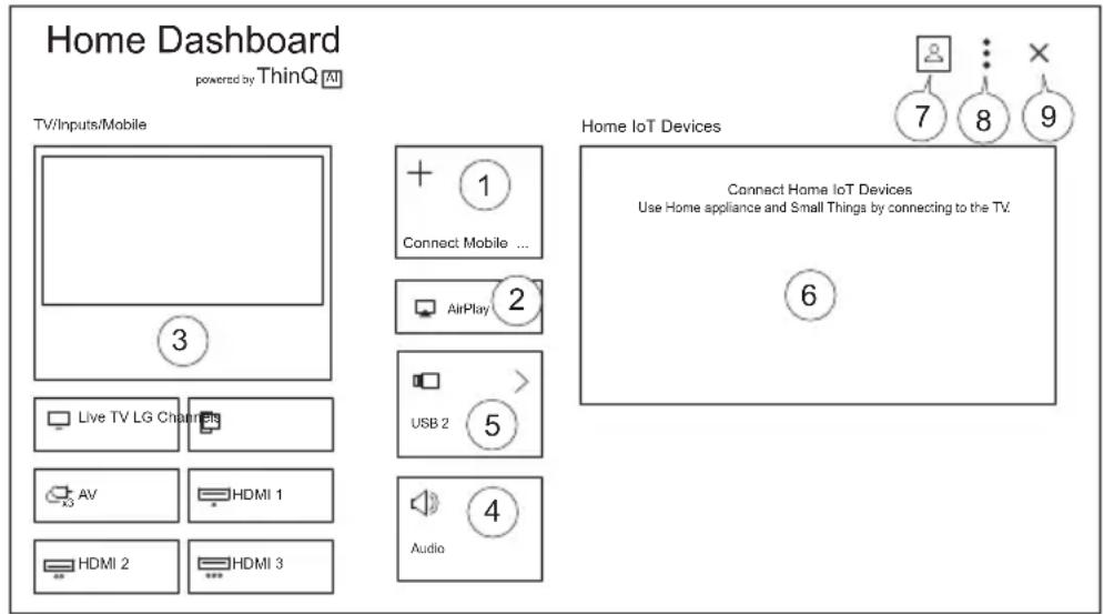 Peerless-AV Neptune NT554 - Using the Home Dashboard: - 1