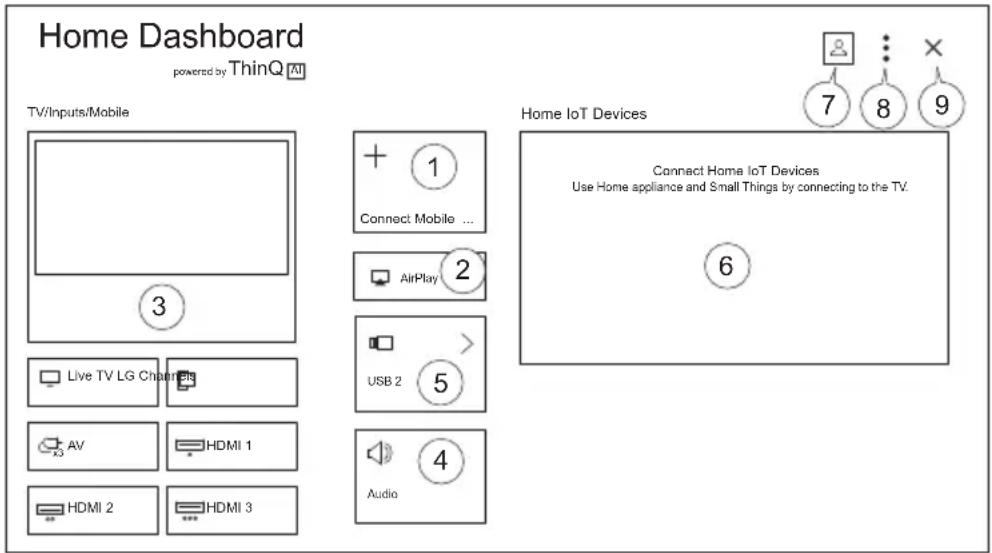 Peerless-AV Neptune NT554 - Utilisation du Tableau de bord domotique: - 1