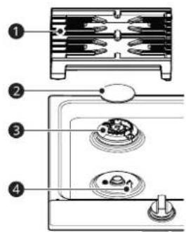 LG CBGJ3023S - Assemblages des brûleurs scellés - 1