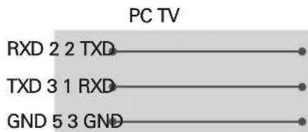 LG 86QNED85TUA - Customer Computer RS-232C configurations - 2