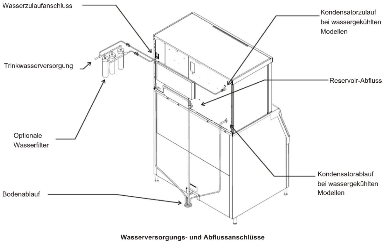 Scotsman Prodigy Plus C1848 - Warnung: Alle Modelle müssen an Trinkwasser angeschlossen werden. - 1