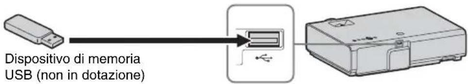SONY VPL-EX222 - Connettore USB (typA) - 1