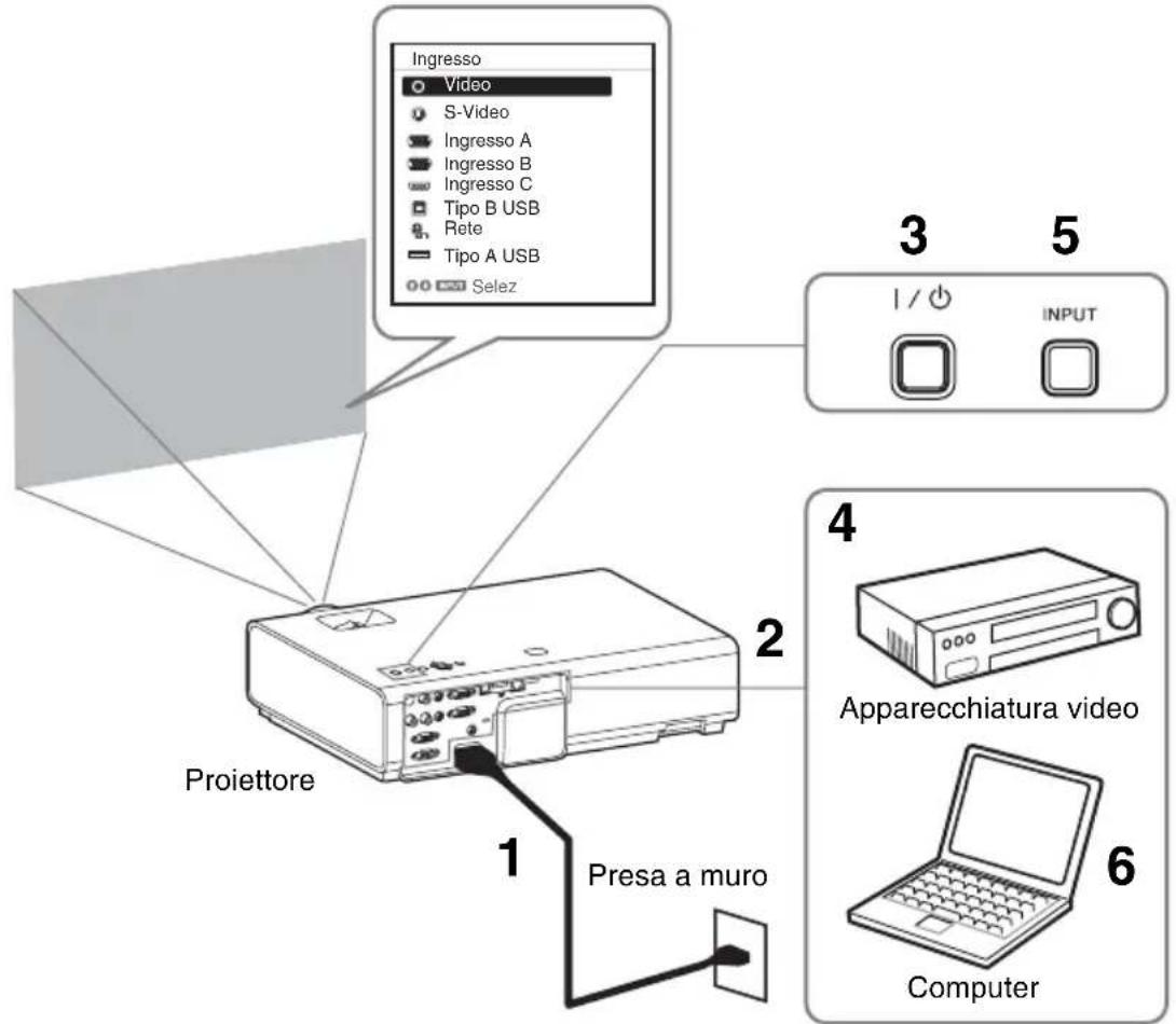 SONY VPL-EX222 - Proiezione dell'immagine - 1